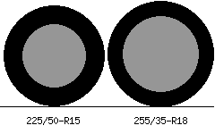 225/50r15 vs 255/35r18 Tire Comparison Side By Side