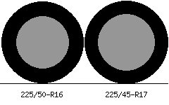 225/50r16 vs 225/45r17 Tire Comparison Side By Side
