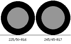 225/50r16 vs 245/45r17 Tire Comparison Side By Side
