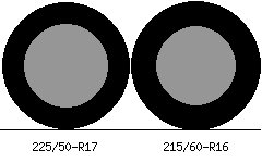 225/50r17 vs 215/60r16 Tire Comparison Side By Side