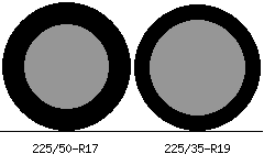 225/50r17 vs 225/35r19 Tire Comparison Side By Side