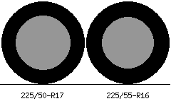 225/50r17 vs 225/55r16 Tire Comparison Side By Side