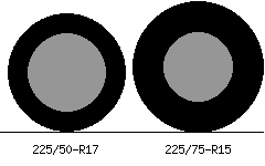 225/50-R17 vs 225/75-R15 Tire Comparison - Tire Size Calculator