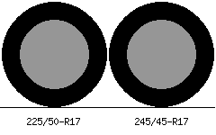 225/50r17 vs 245/45r17 Tire Comparison Side By Side