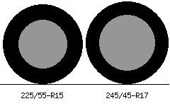 225/55r15 vs 245/45r17 Tire Comparison Side By Side