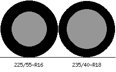 225/55r16 vs 235/40r18 Tire Comparison Side By Side