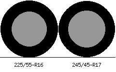 225/55r16 vs 245/45r17 Tire Comparison Side By Side