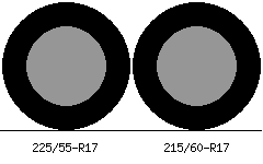 225/55r17 vs 215/60r17 Tire Comparison Side By Side