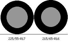 225/55r17 vs 215/65r16 Tire Comparison Side By Side