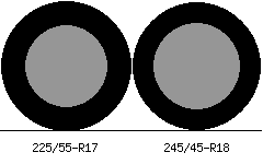 225/55r17 vs 245/45r18 Tire Comparison Side By Side