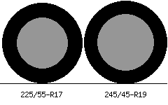 225/55r17 vs 245/45r19 Tire Comparison Side By Side