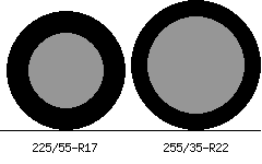 225/55r17 vs 255/35r22 Tire Comparison Side By Side