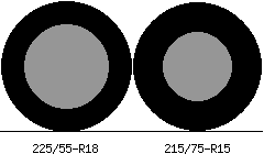 225/55r18 vs 215/75r15 Tire Comparison Side By Side