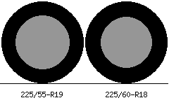 225/55r19 vs 225/60r18 Tire Comparison Side By Side