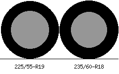 225/55r19 vs 235/60r18 Tire Comparison Side By Side