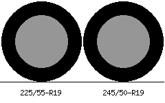 225/55r19 vs 245/50r19 Tire Comparison Side By Side
