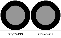 225/55r19 vs 275/45r19 Tire Comparison Side By Side