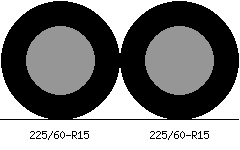 225/60r15 vs 225/60r15 Tire Comparison Side By Side