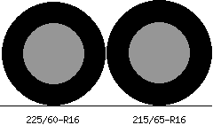 225/60r16 vs 215/65r16 Tire Comparison Side By Side