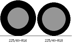225/60r16 vs 225/40r18 Tire Comparison Side By Side