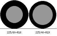 225/60r16 vs 225/40r19 Tire Comparison Side By Side