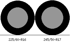 225/60r16 vs 245/50r17 Tire Comparison Side By Side