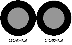 225/60r16 vs 245/55r16 Tire Comparison Side By Side