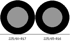 225/60r17 vs 225/65r16 Tire Comparison Side By Side