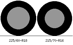 225/60r18 vs 215/70r16 Tire Comparison Side By Side