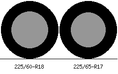 225/60r18 vs 225/65r17 Tire Comparison Side By Side