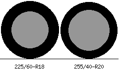 225/60r18 vs 255/40r20 Tire Comparison Side By Side