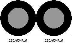 225/65r16 vs 225/65r16 Tire Comparison Side By Side