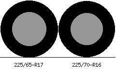 225/65r17 vs 225/70r16 Tire Comparison Side By Side