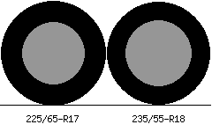 225/65r17 vs 235/55r18 Tire Comparison Side By Side
