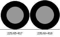 225/65r17 vs 235/60r18 Tire Comparison Side By Side