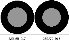 225/65r17 vs 235/70r16 Tire Comparison Side By Side