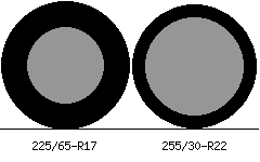 225/65r17 vs 255/30r22 Tire Comparison Side By Side