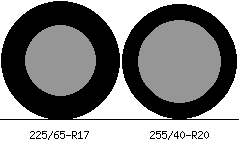 225/65r17 vs 255/40r20 Tire Comparison Side By Side