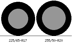 225/65r17 vs 255/50r20 Tire Comparison Side By Side