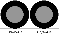 225/65r18 vs 215/70r18 Tire Comparison Side By Side