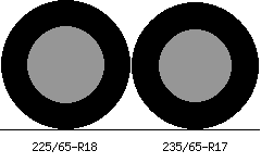 225/65r18 vs 235/65r17 Tire Comparison Side By Side