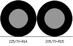 225/70r14 vs 205/70r15 Tire Comparison Side By Side