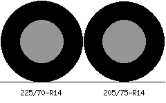 225/70r14 vs 205/75r14 Tire Comparison Side By Side