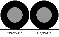 225/70r15 vs 215/75r15 Tire Comparison Side By Side