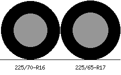 225/70r16 vs 225/65r17 Tire Comparison Side By Side