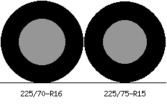 225/70r16 vs 225/75r15 Tire Comparison Side By Side
