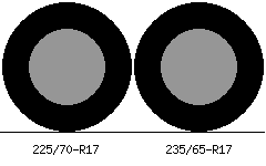 225/70r17 vs 235/65r17 Tire Comparison Side By Side