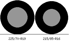 225/70r19 vs 215/85r16 Tire Comparison Side By Side