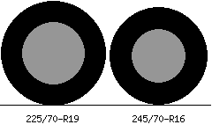 225/70r19 vs 245/70r16 Tire Comparison Side By Side