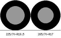 225/70r19.5 vs 265/70r17 Tire Comparison Side By Side